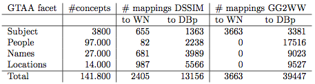 NUmber of mappings returned for each resource-pair