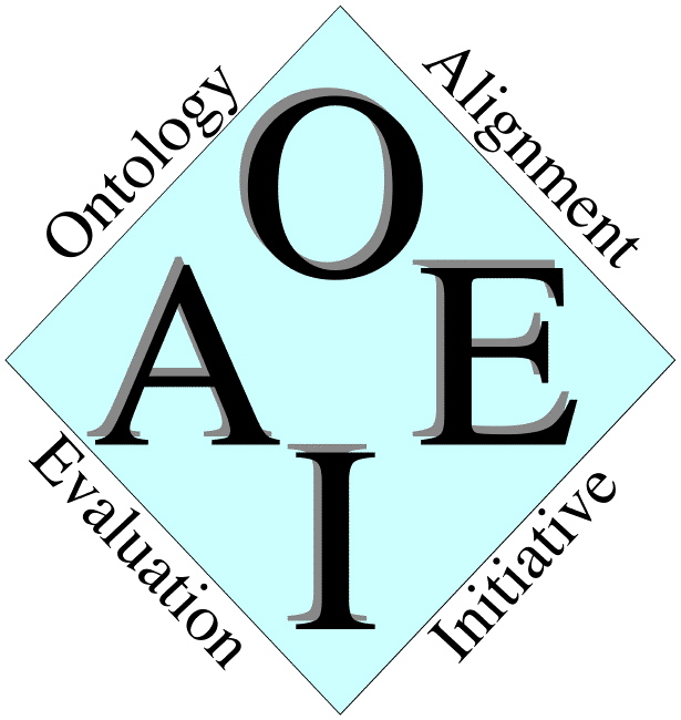 Ontology Alignment Evaluation Initiative
